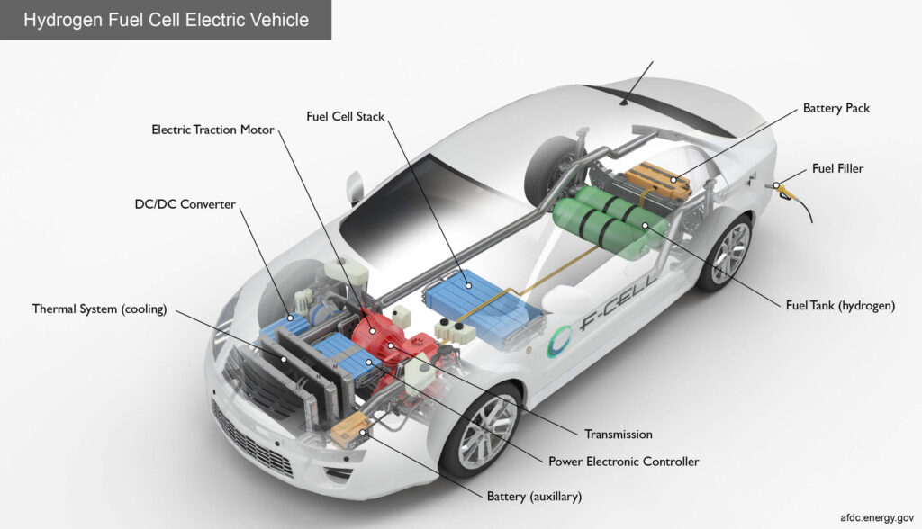 hybrogen-flex-fuel-technology-in-an-electric-vehicle